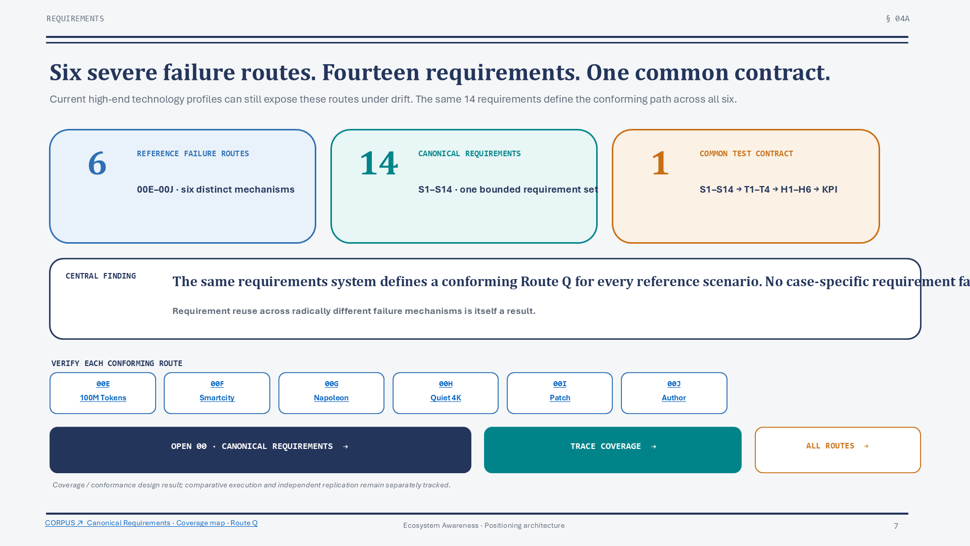 Trace from six principles and fourteen requirements to conditions, hypotheses, KPIs and decision gates.